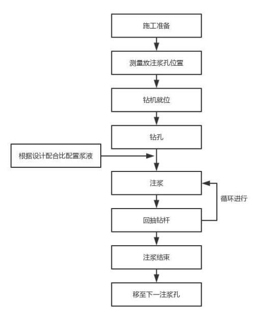 宝鸡注浆管现货施工 宝鸡注浆管现货施工