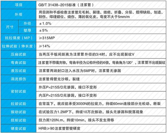 宝鸡60注浆管批发性能参数