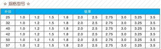 宝鸡60注浆管批发规格尺寸